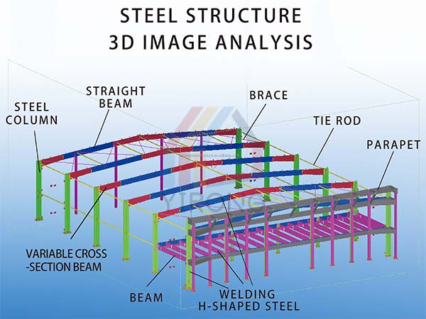 Metal Warehouse Building Design