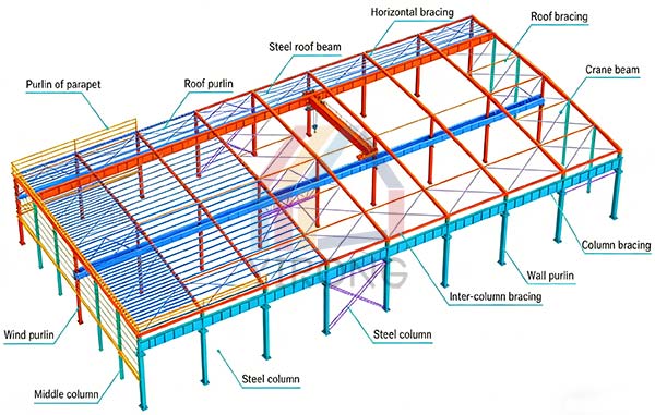 industrial workshop design